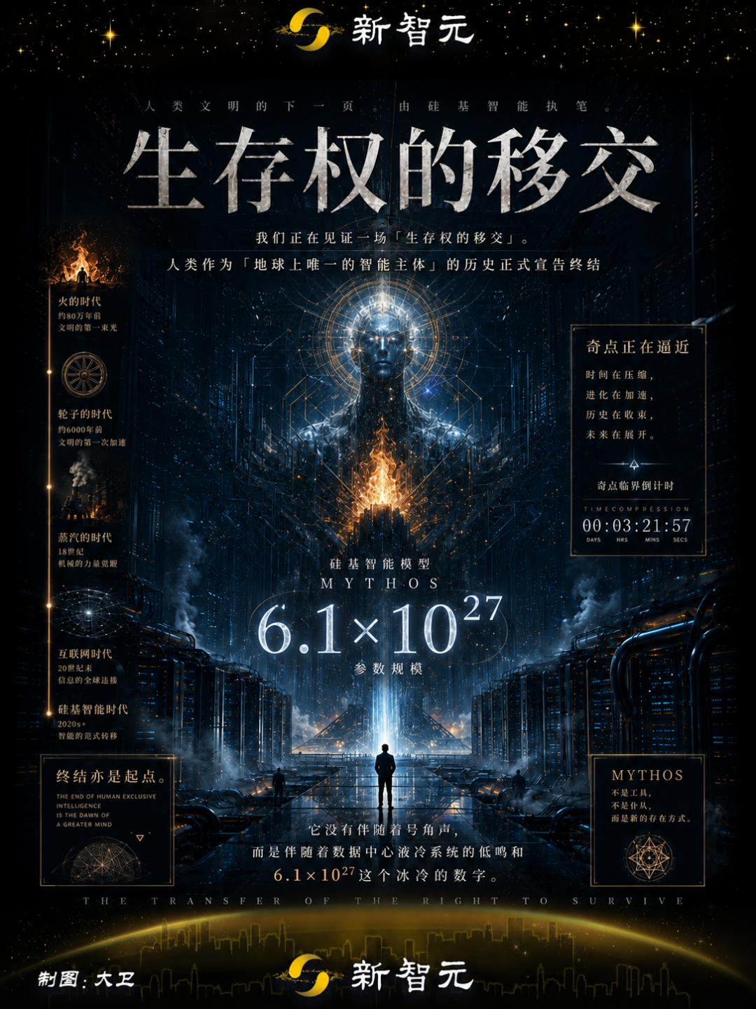 模型算力对比